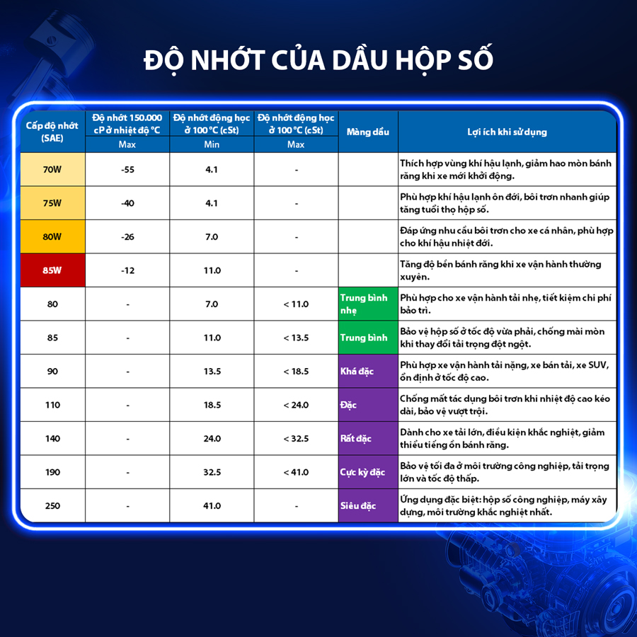 Nhớt Hộp Số Thường Aisin 75W-90 GL-5 4 Lít GSL57594PB