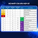 Nhớt Hộp Số Thường Aisin 75W-90 GL-5 1 Lít GSL57591PB